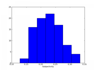 subjectivity_hist