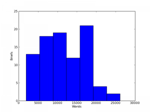 word_count_hist