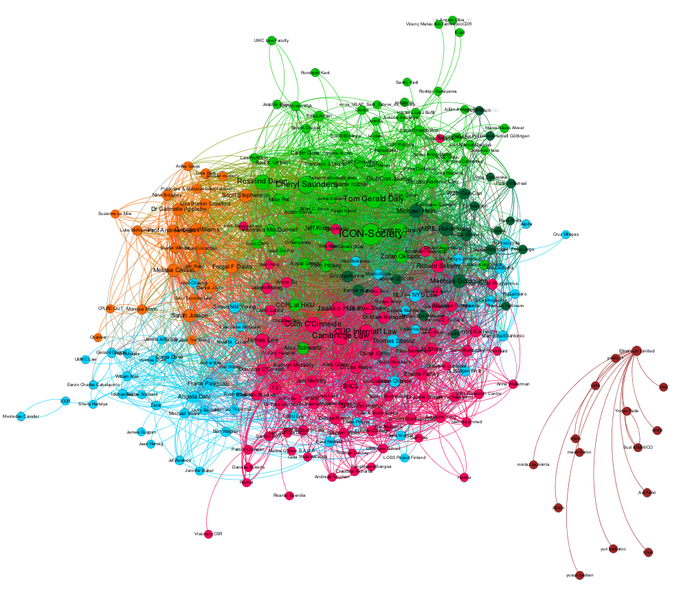 #iconshk twittersphere