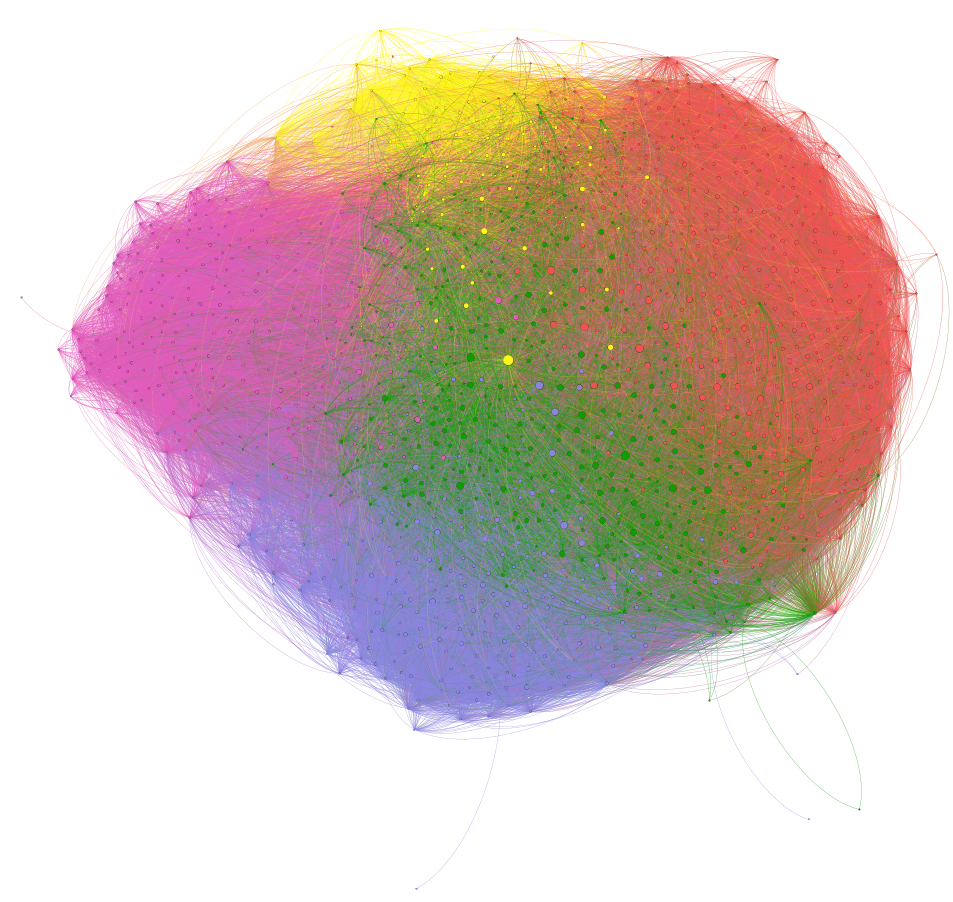 Large network diagram showing different coloured groups of law professor twitter accounts, linked together by their following relationships.